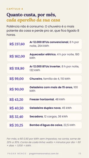 Página do guia com o ranking dos aparelhos da casa