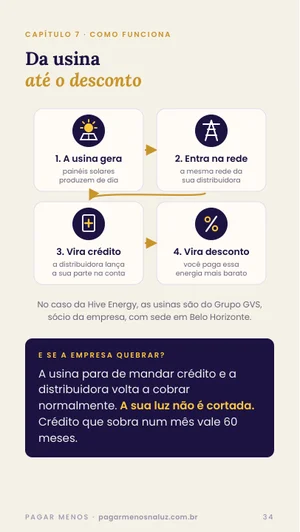 Página do guia com a conta antes e depois da energia por assinatura